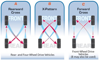 4 tire rotation